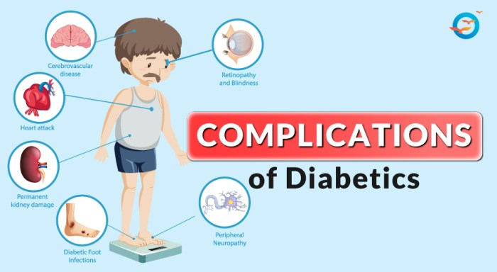 Diabetes complications prevention